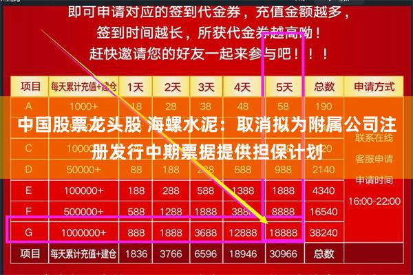 中国股票龙头股 海螺水泥：取消拟为附属公司注册发行中期票据提供担保计划